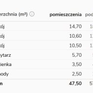 Dom na sprzedaż