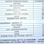 Dom na sprzedaż