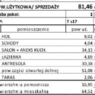 Mieszkanie na sprzedaż